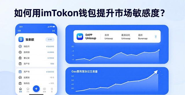 如何用imToken钱包提升市场敏感度？三步实操指南