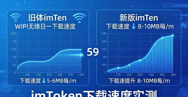 imToken苹果版下载速度实测：新旧版本谁更快？