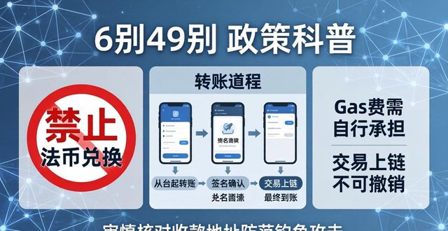 imtoken官网政策与风险：必读须知