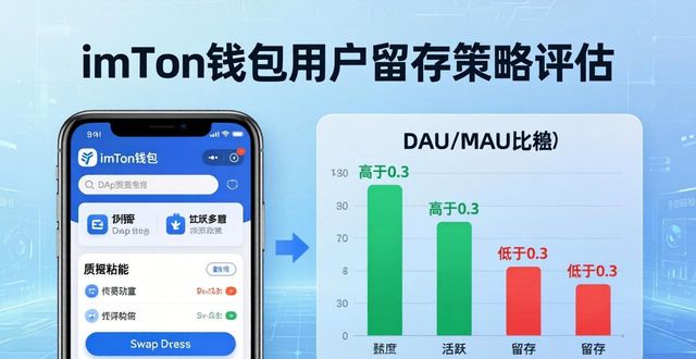 如何评估imToken钱包的用户留存策略