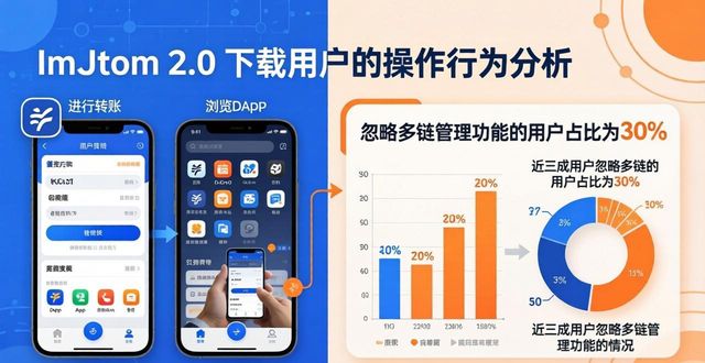 imToken 2.0下载：用户行为与反馈机制分析
